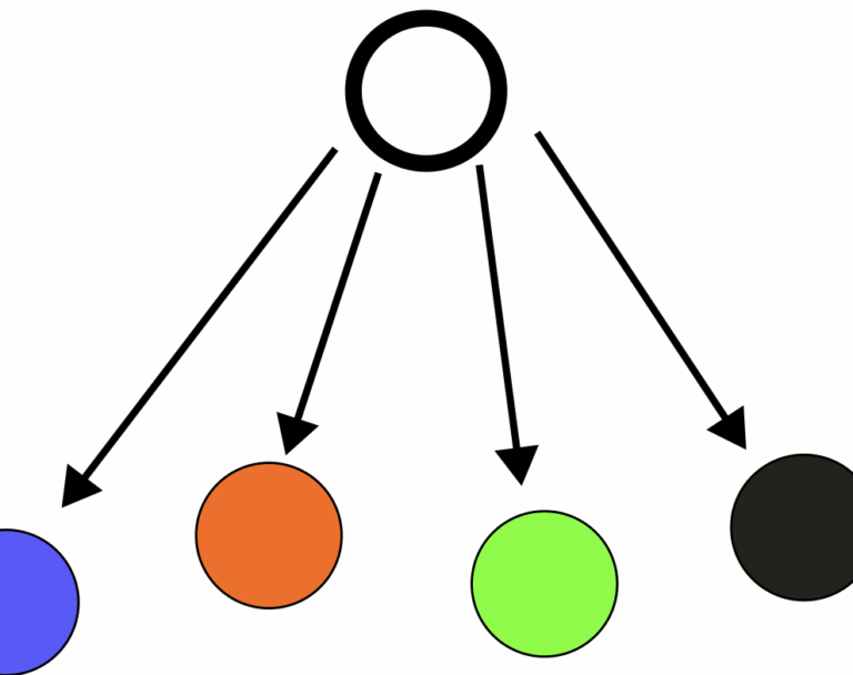 Zielpunkttraining für Blankbogen-Schützen